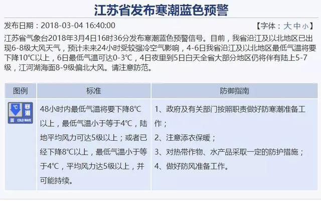 大大大变脸！江苏下周最低气温或降至0度！