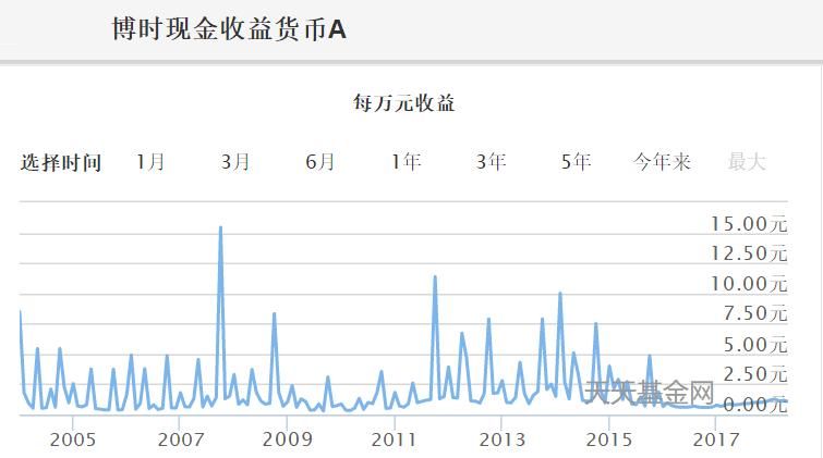 马云放大招，余额宝终于不用抢了!