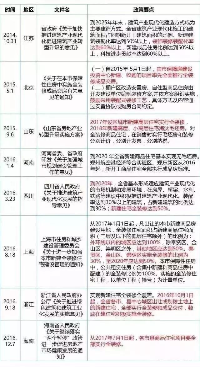 天花板掉了、墙壁渗水、门也关不上…精装房应慎重!