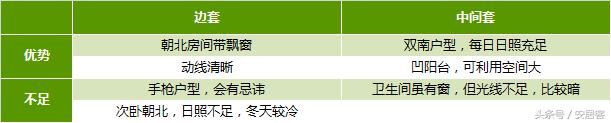 250万能在上海城里买婚房?看看这对情侣是怎么做的