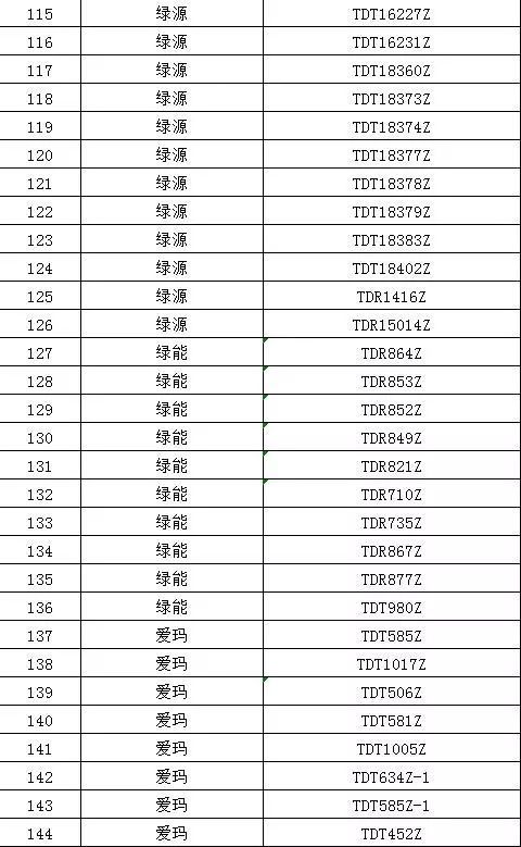 宁德第二批产品目录合格电动车开始挂牌!挂牌
