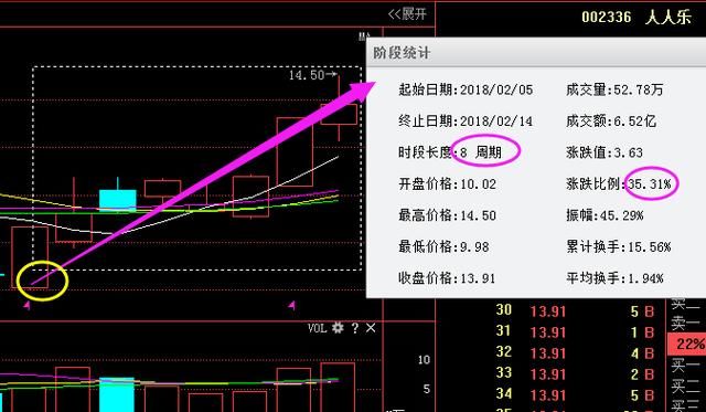 上海19岁股神曝：“阴线买入”100%盈利方法曝光,3分钟获29次掌声