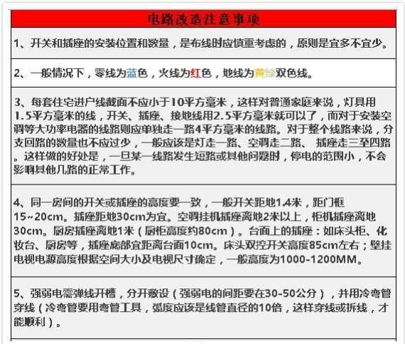 2018开春水电改造费用清单曝光！已有5000业主靠它省下上万元！