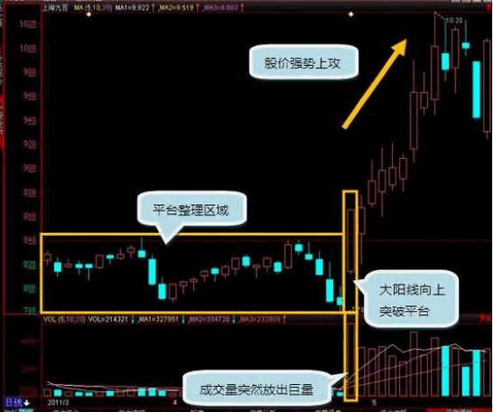 一旦底部出现这三大信号，必定是大牛股，斩钉截铁满仓干！