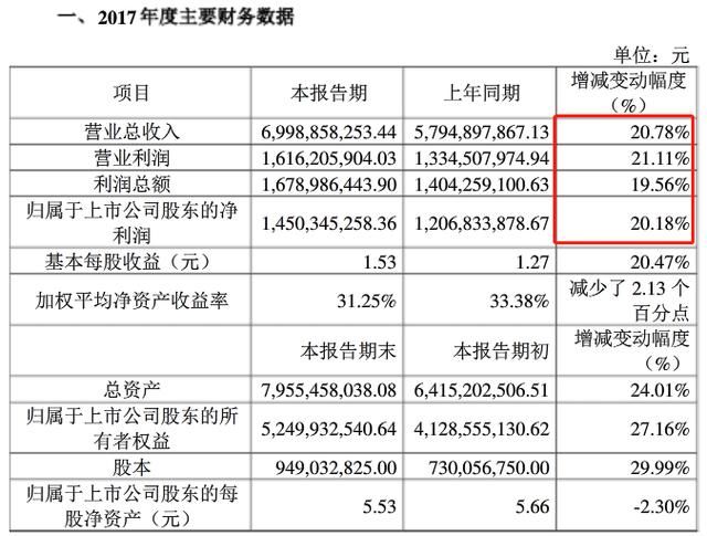 A股最坑白马股，董事长和高管让亲戚偷偷减持，2万股民被套牢