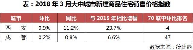 周二市场说丨12个城市被约谈，究竟什么是楼市“退烧”特效药？