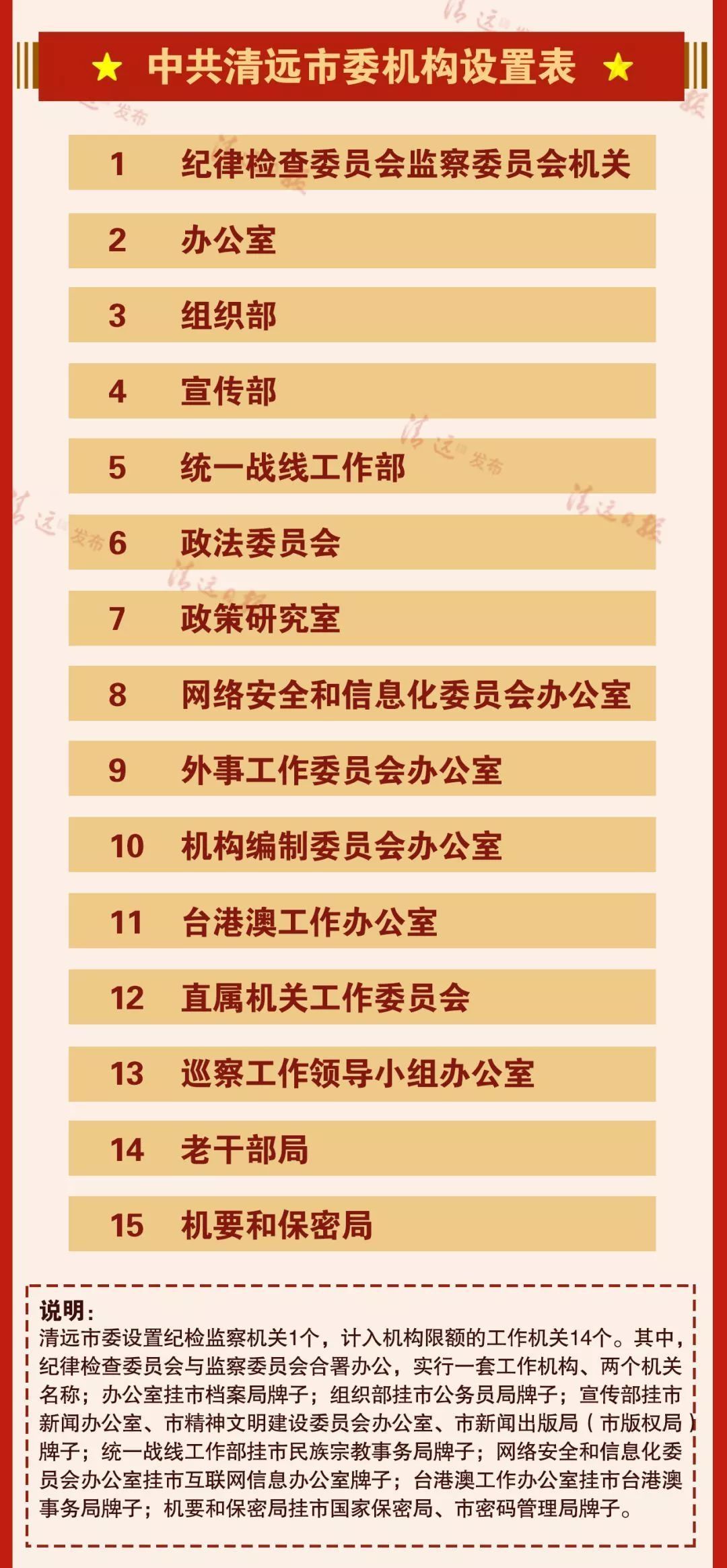 重磅!清远市机构改革方案出炉!