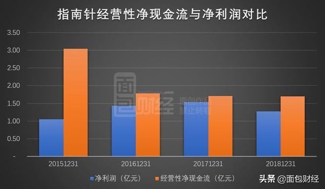 2019年上市创业版股票