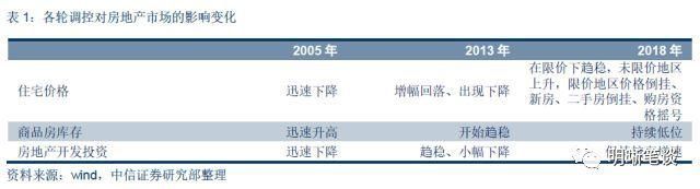 二三线城市 “房荒”会持续吗?房价还将继续上涨?