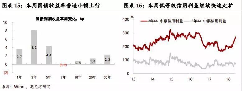 国内宏观周报:美元涨势或尽