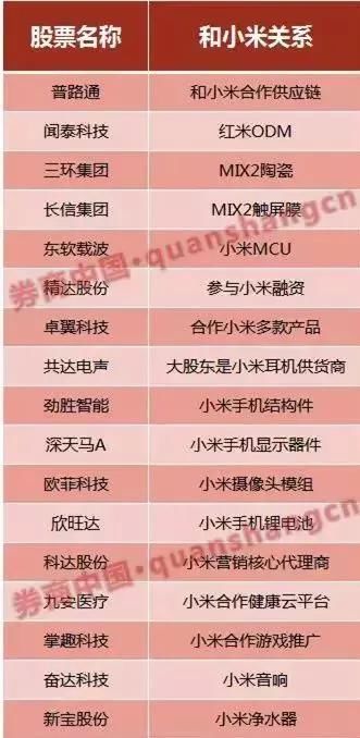 商机!小米上市估值或超千亿?如何才能买到小米