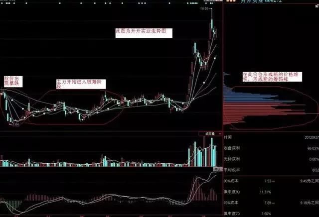 顶级的炒股股民，都知道T+0买卖法可以减少很多风险