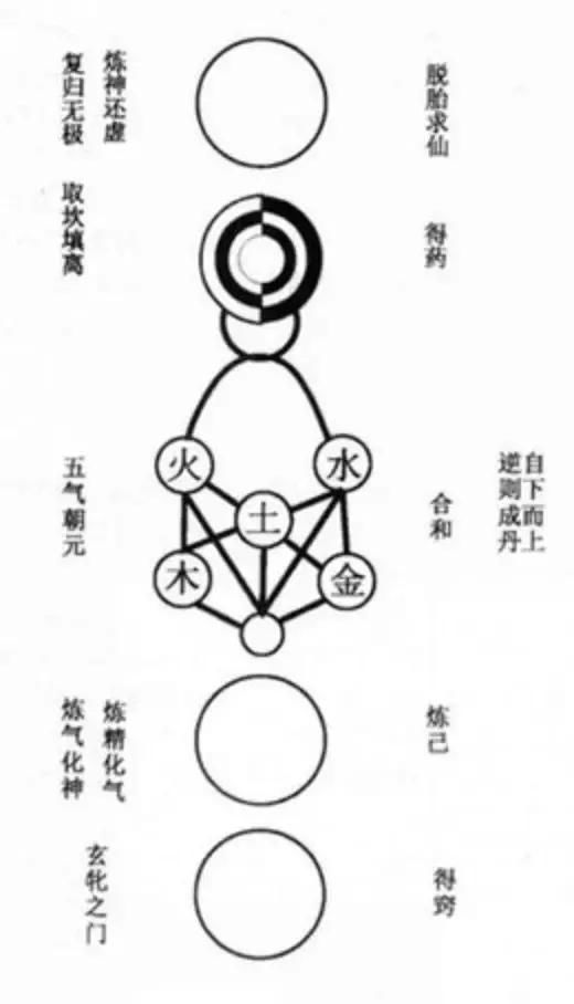 空谷幽兰--探寻道教的隐秘世界