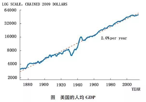 田国强:中国经济增长下滑的原因