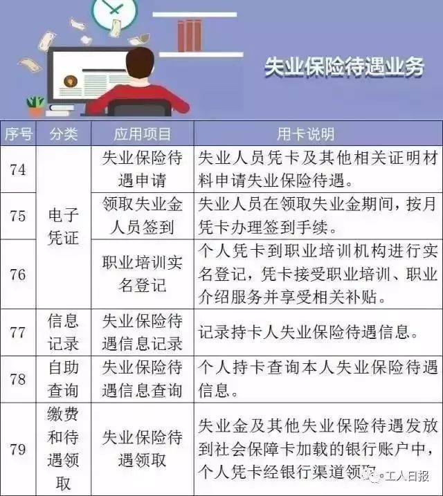 最新!2018年深圳社保缴费比例及缴费基数表来了!该交多少钱终于懂