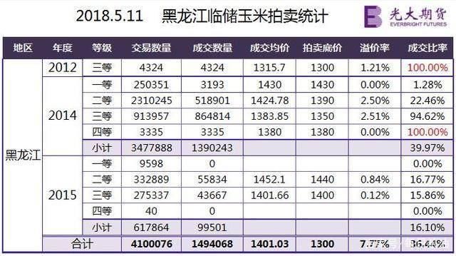 进口玉米高粱市场逐渐冷清，国内玉米价格持续下跌！