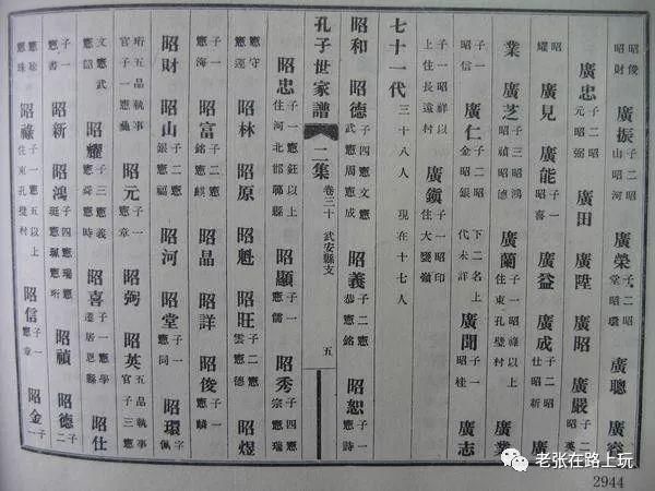 我想知道国字辈,申字辈,庆字辈王氏家谱?