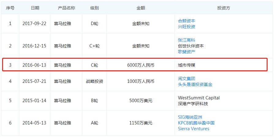 喜马拉雅被曝或以40亿美元估值融资 重搭VIE赴港IPO