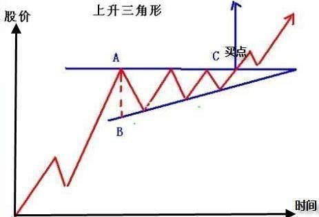 中国股市最高保密级别的牛股形态：一旦出现，从此涨个不停