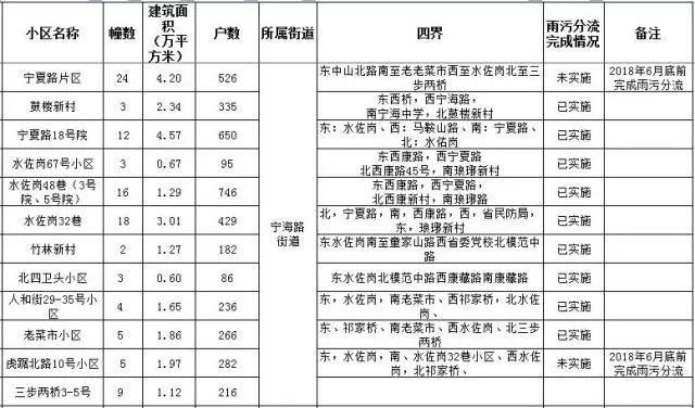 南京新规:租房也要备案!主城这82个小区居民身价要涨!