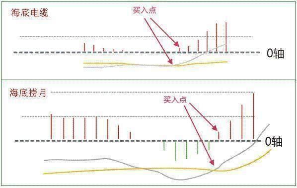 A股老股民：绝妙涨停战法，高效实用，秒抓涨停