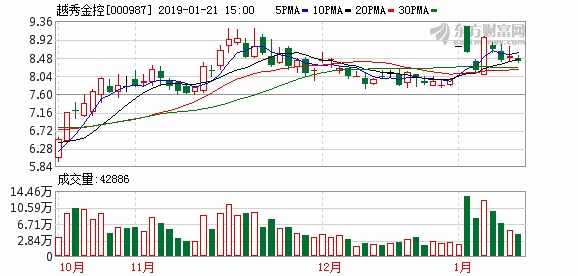 中信证券复牌大涨近5%拟不超134.6亿收购广州