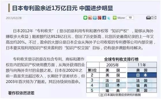 从日本官方报告看中国科技实力--全球进入中美