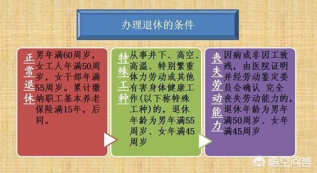 企业女职工退休时干部身份和工人身份的认定