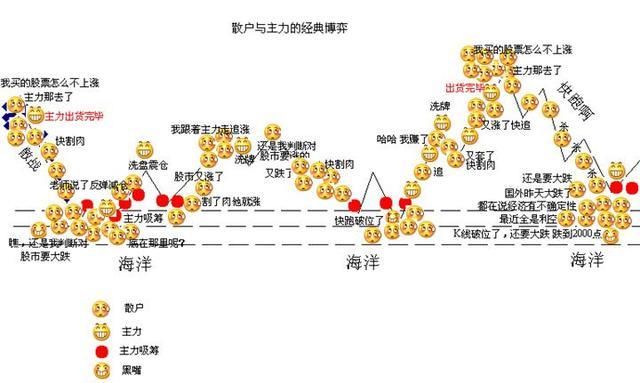 中国股市已进入自杀时代，想靠炒股发家致富？先弄清这几点吧！