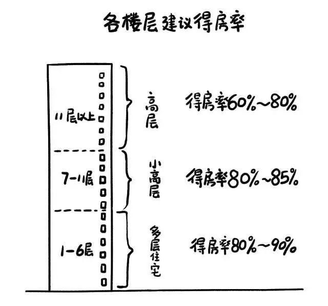 房产课堂买房你可以不是专家 但这些知识至少得懂点！