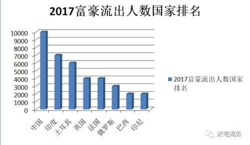 重磅独家!2018全球富人财富大数据和移民趋势报告!