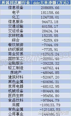 创业板后市大概率上攻1900关口！近50亿主力资金抢筹28股