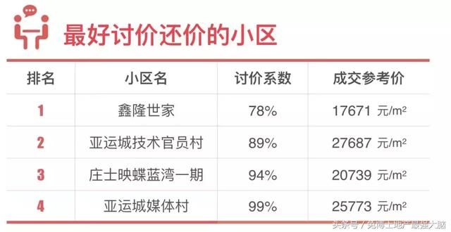 广州板块推荐，亚运城最新楼市成交真相