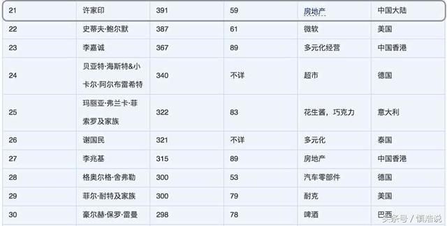 马化腾身家暴涨500亿美金，晋升中国新首富