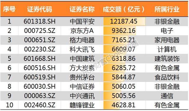 沪指冲击3200点喜迎新春佳节 鸡年累计上扬逾1%