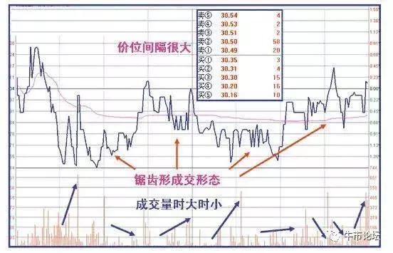 一位成功交易员的投资感悟：读懂这篇文章，就等于读懂中国股市