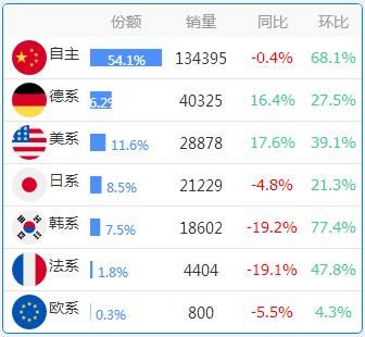 数据：各省份车系偏好大全，惊掉下巴！