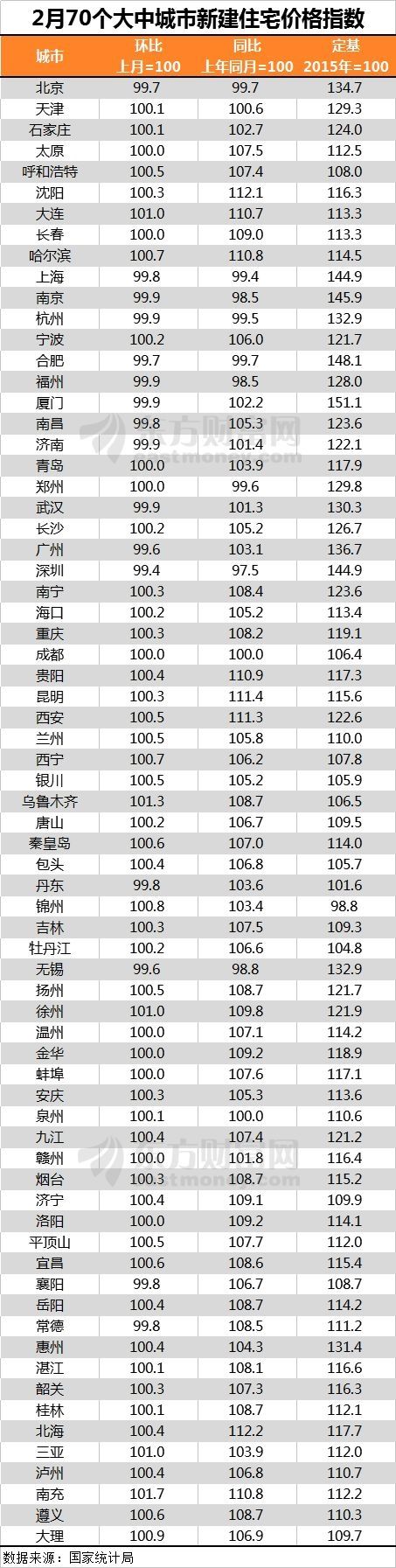 楼市降温明显?可房企无所谓 还纷纷上调2018销售目标