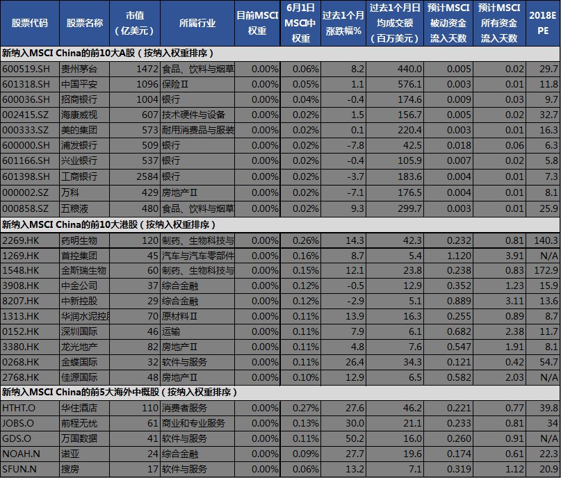 国泰基金：A股“入摩” 会分流港股资金吗？