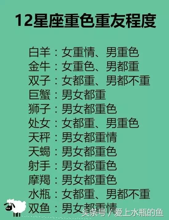 12星座超个性的标志，长相特点，最怕在乎的人说，重色重友程度