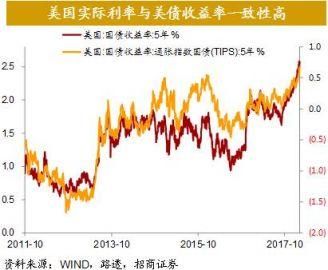 全球股市剧烈调整尚不足以影响经济基本面全球资产价格