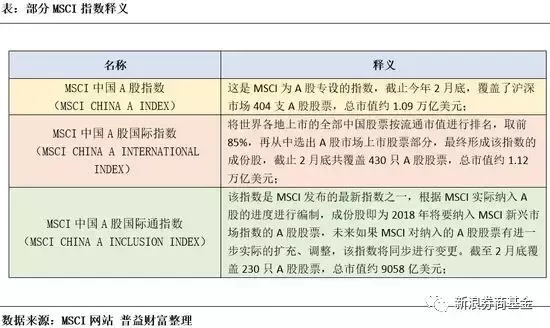 A股纳入MSCI 你需要知道的一切都在这里了