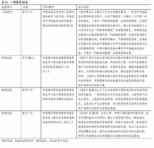 靳毅:听听商业银行如何看待当前债券市场