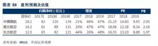 机构高呼：战略机遇！这3只行业龙头50%上涨空间