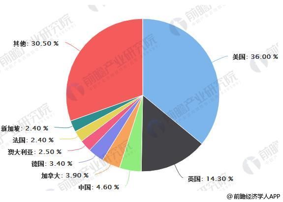世界经济总量位居第二位_世界第二大经济体(3)