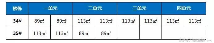 刚刚，荣里中签名单公布！即将开盘，最全选房攻略……