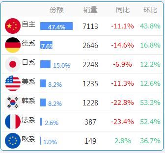 数据：各省份车系偏好大全，惊掉下巴！