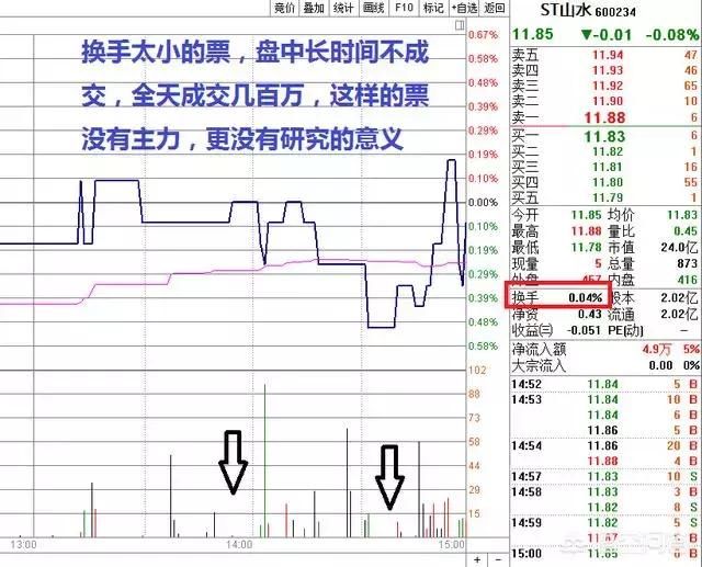 操盘手感悟：牢记这个“换手率”铁律，炒股一辈子都不愁没肉吃！