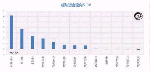 势赢交易:沥青抓取涨停 黑色滞涨回调