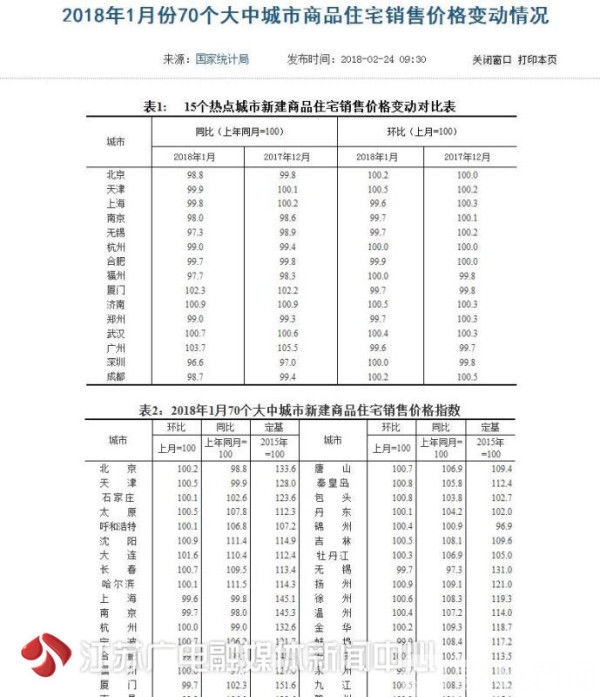 官方最新数据!1月，南京房价又跌了!